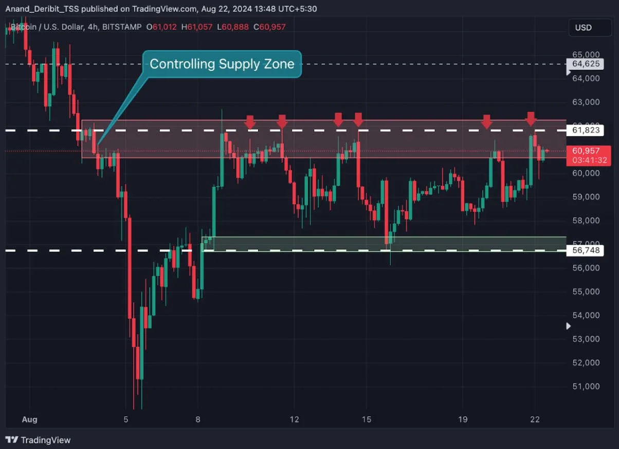 Deribit_Insights - Fed Signals & Bitcoin Bulls: Is It Time for a Bull Call Spread? - Image (3/3)