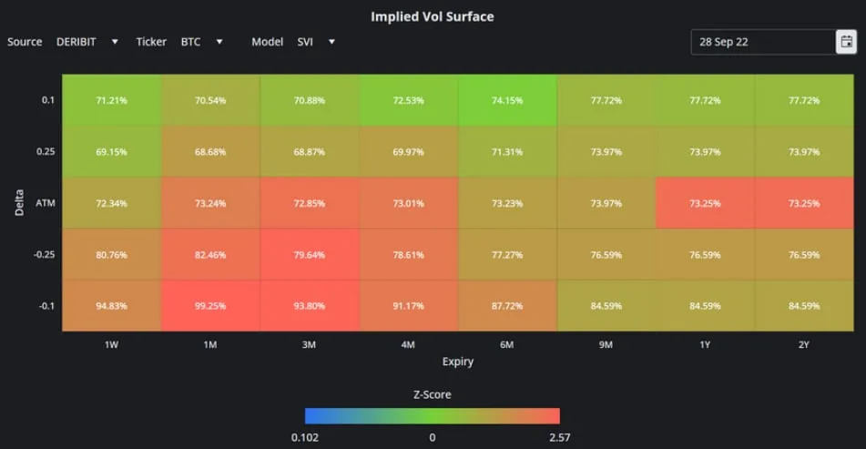 Deribit_Insights - Crypto Derivatives: Analytics Report – Week 39 - Image (5/16)