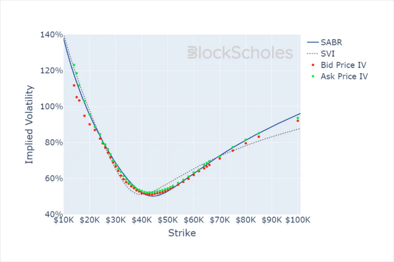 Deribit_Insights - Crypto Derivatives: Analytics Report – Week 49 - Image (17/20)