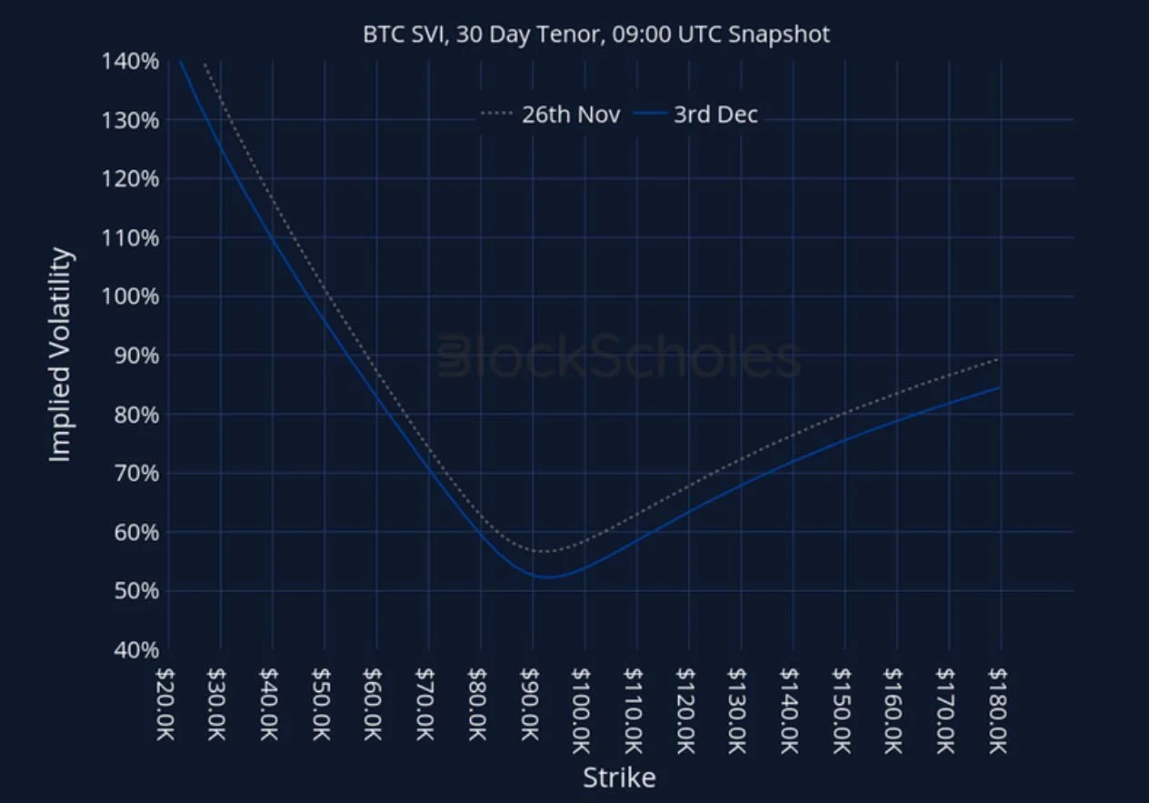 Deribit_Insights - Crypto Derivatives: Analytics Report – Week 49 - Image (26/27)