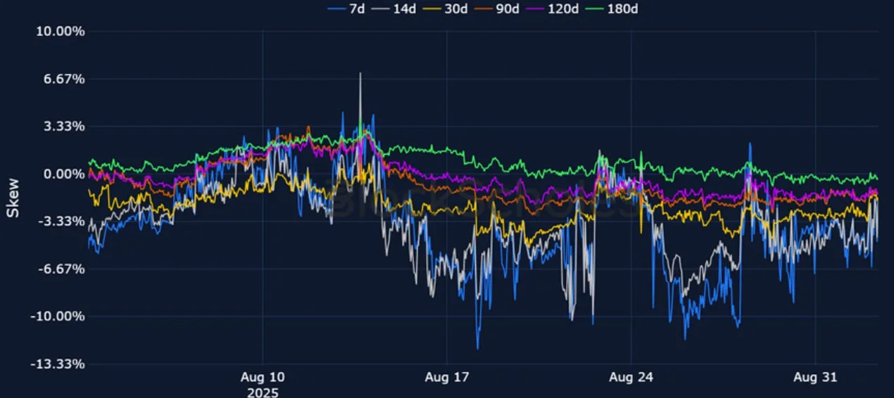 Deribit_Insights - Crypto Derivatives: Analytics Report – Week 36 - Image (10/25)