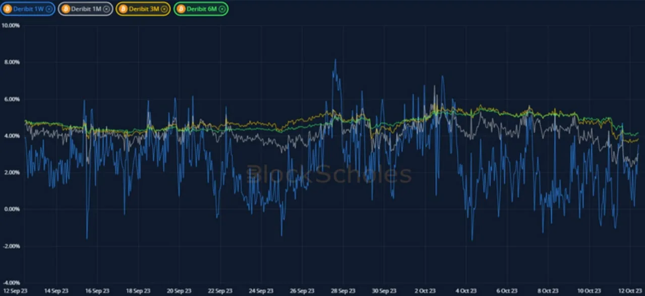 Deribit_Insights - Crypto Derivatives: Analytics Report – Week 41 - Image (5/20)