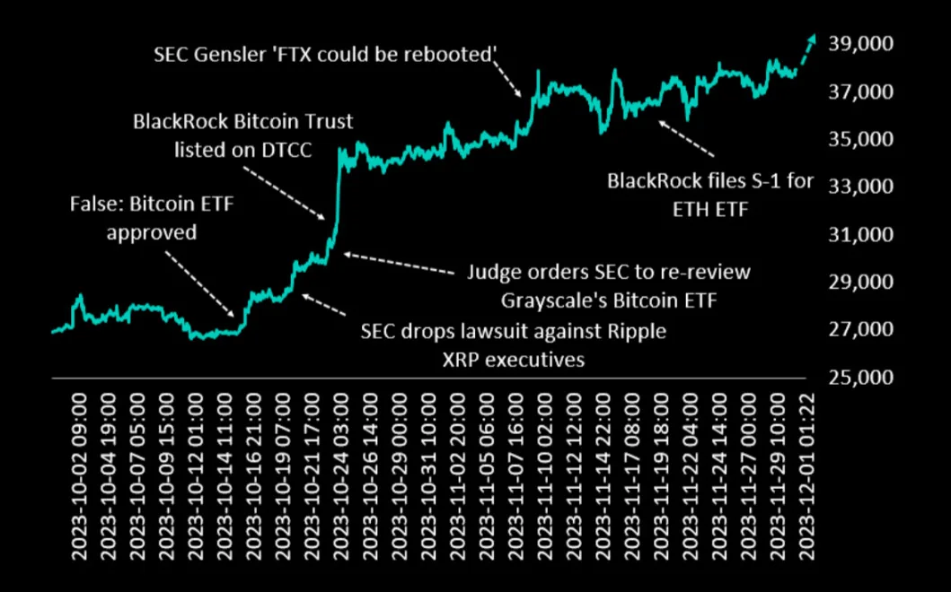 Deribit_Insights - Final Frenzy Before SEC Decision on Bitcoin ETF? - Image (1/1)
