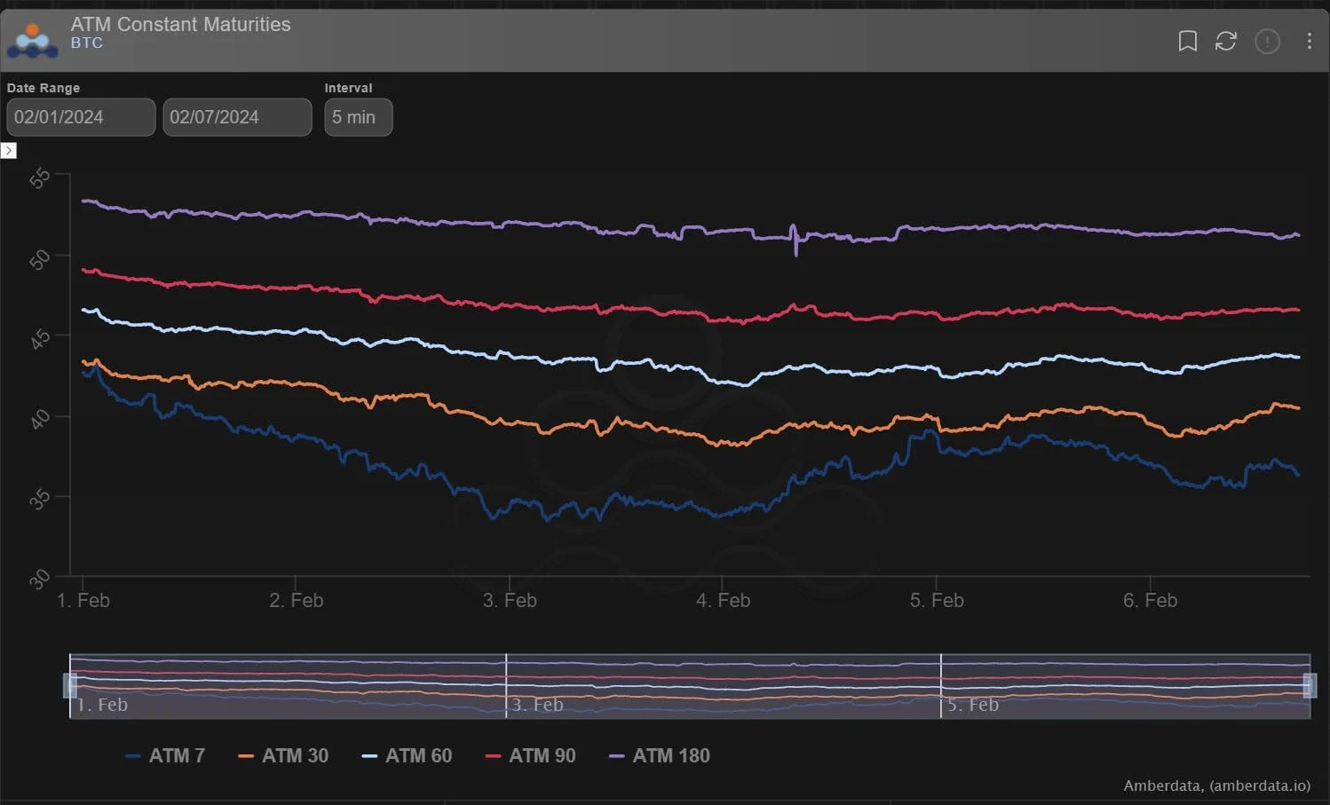 Deribit_Insights - Option Flow: Market Support - Image (4/5)
