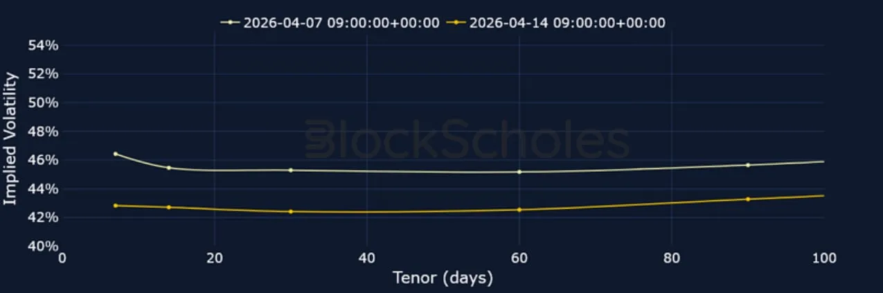 Deribit_Insights - Crypto Derivatives: Analytics Report – Week 16 - Image (4/15)