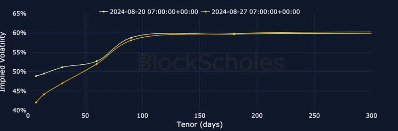 Deribit_Insights - Crypto Derivatives: Analytics Report – Week 35 - Image (10/27)