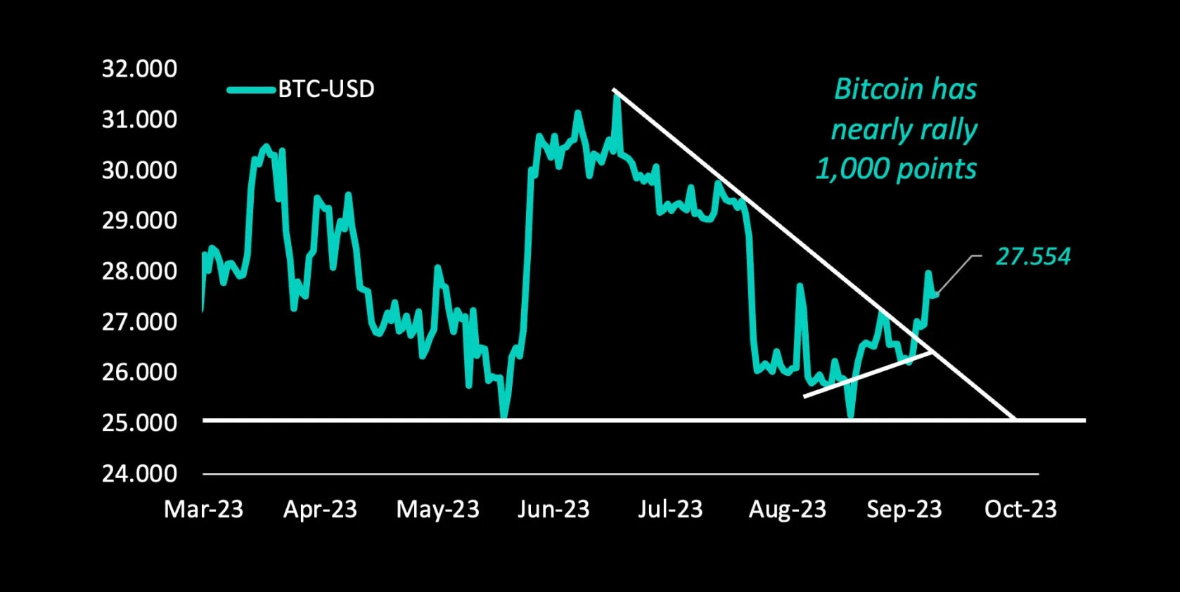 Deribit_Insights - Crypto News: Buy The Fed’s “Pause” But Sell The Fed’s “First-Rate Cut” - Image (1/2)