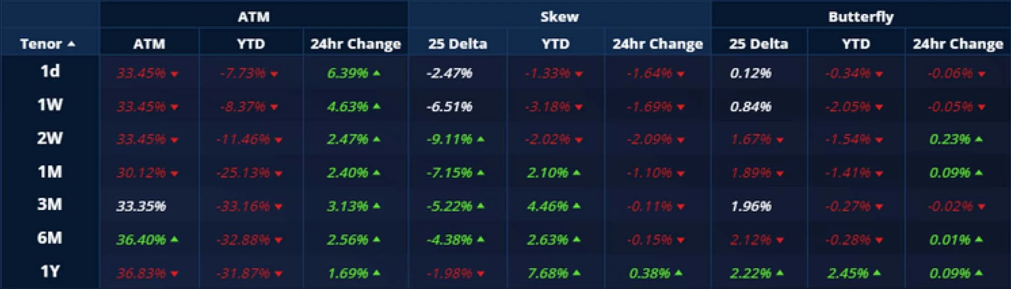Deribit_Insights - Crypto Derivatives: Analytics Report – Week 34 - Image (12/20)