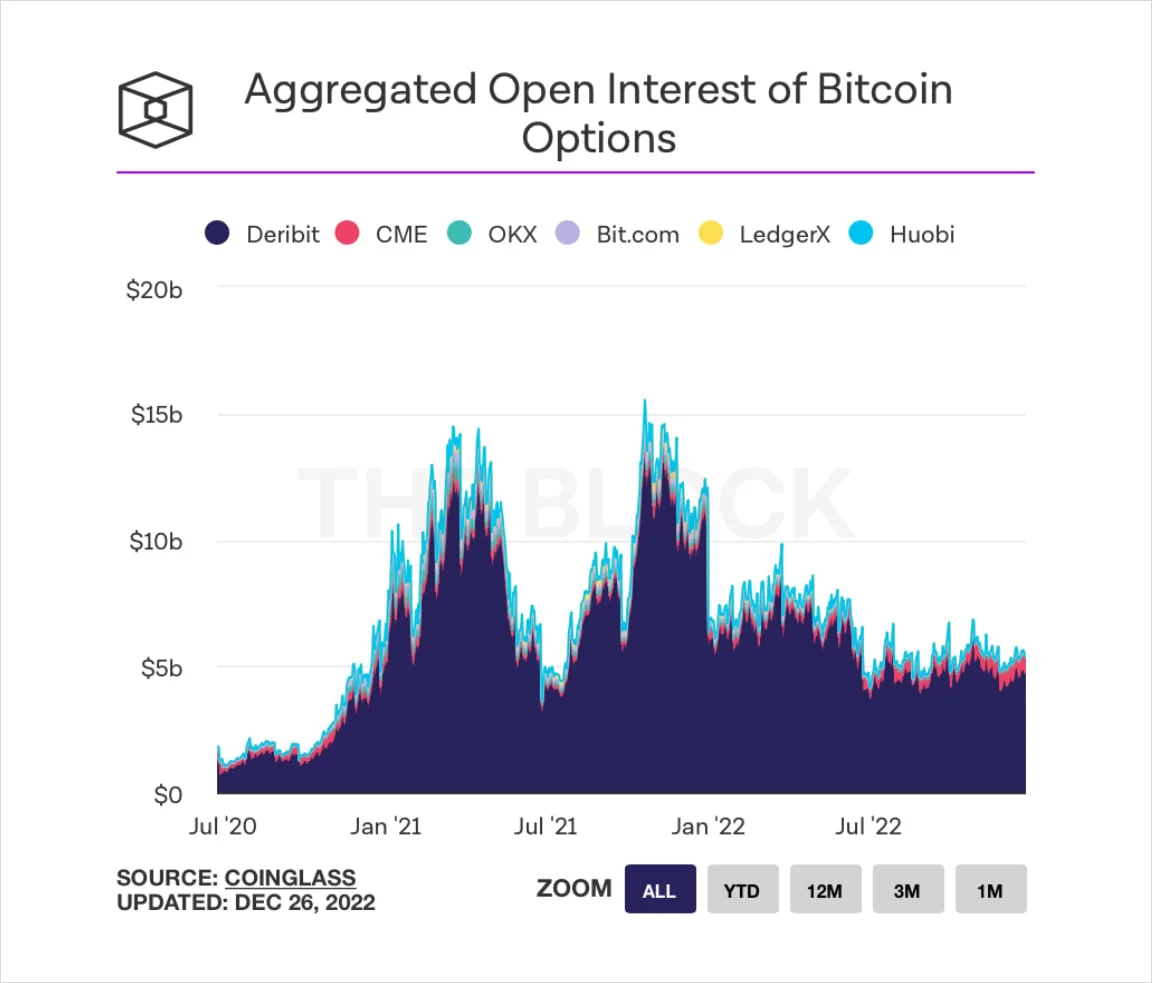 Deribit_Insights - Why Do Crypto Options Lag Behind Traditional Options? - Image (4/6)