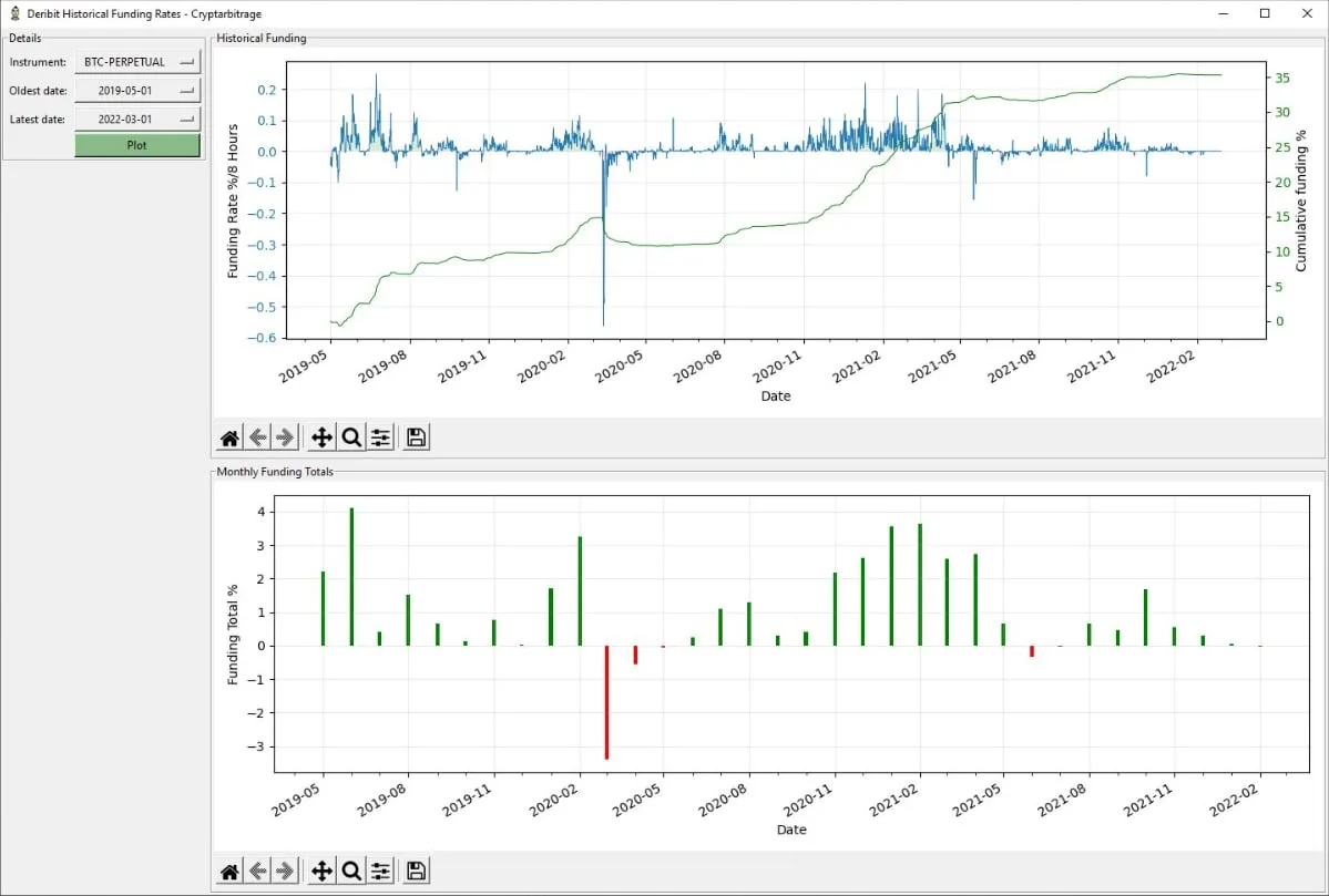 Deribit_Insights - Deribit Perpetual Funding (Python) - Image (1/2)