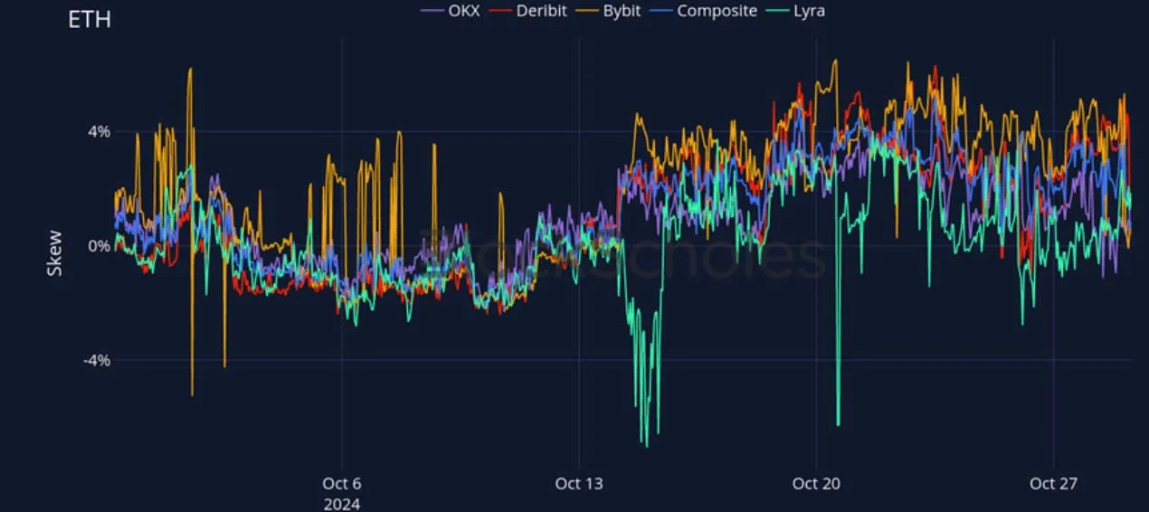 Deribit_Insights - Crypto Derivatives: Analytics Report – Week 44 - Image (19/27)