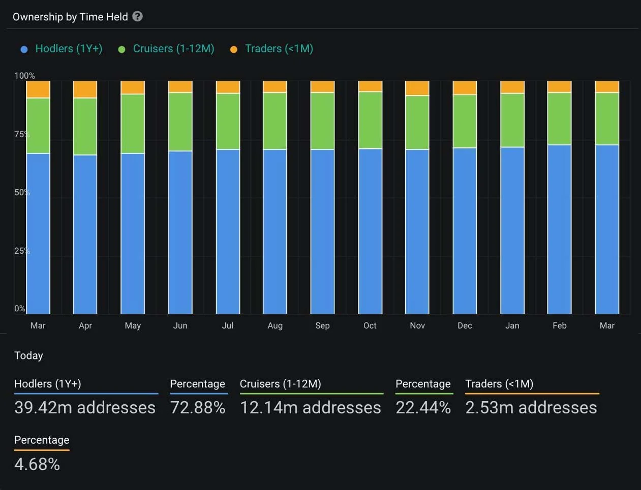 Deribit_Insights - Market Insight: We Have a Bitcoin Strategic Reserve, Now What? - Image (4/4)