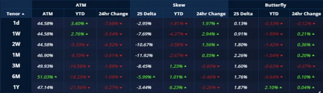 Deribit_Insights - Crypto Derivatives: Analytics Report – Week 19 - Image (12/20)