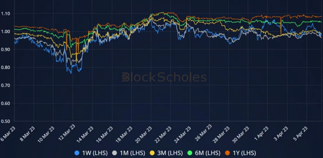 Deribit_Insights - Crypto Derivatives: Analytics Report – Week 14 - Image (9/14)
