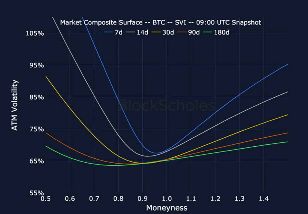 Deribit_Insights - Crypto Derivatives: Analytics Report – Week 30 - Image (20/27)