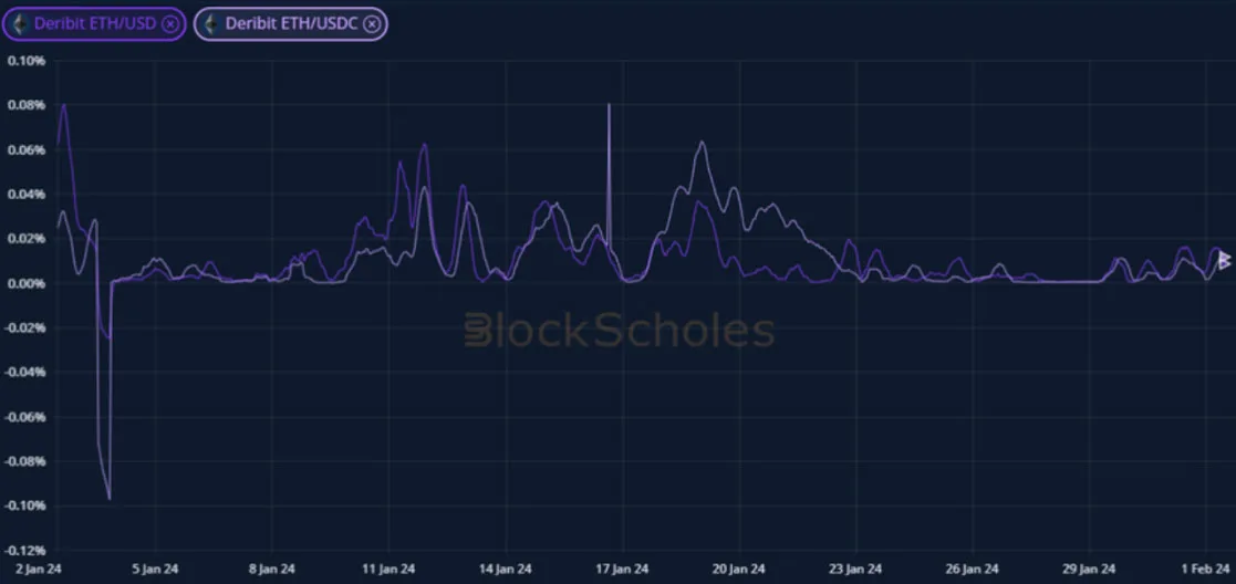Deribit_Insights - Crypto Derivatives: Analytics Report – Week 5 - Image (7/19)