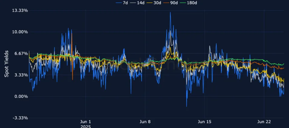 Deribit_Insights - Crypto Derivatives: Analytics Report – Week 26 - Image (7/25)