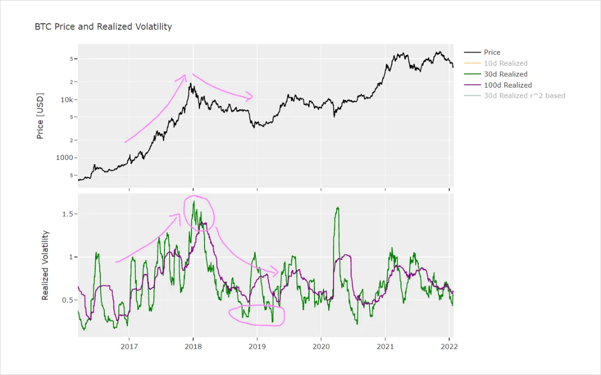 Deribit_Insights - About price action and the relation to volatility - Image (2/2)