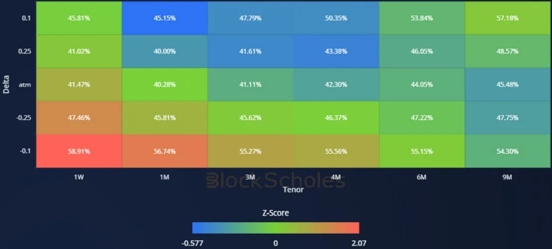 Deribit_Insights - Crypto Derivatives: Analytics Report – Week 24 - Image (15/20)