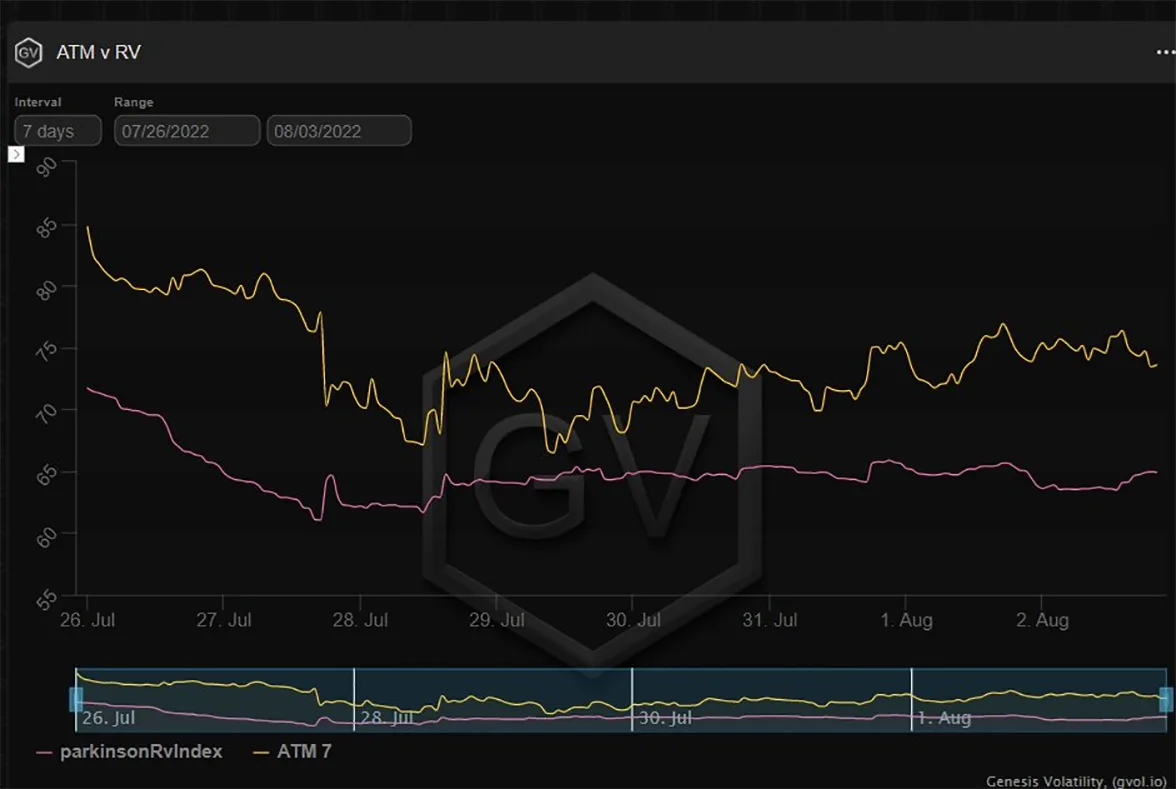 Deribit_Insights - Option Flow – Week 31, 2022 - Image (1/6)
