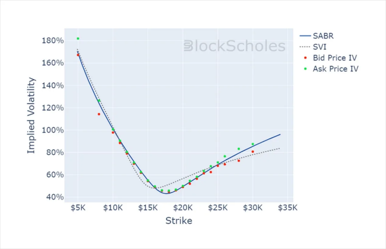 Deribit_Insights - Crypto Derivatives: Analytics Report – Week 52 - Image (13/16)