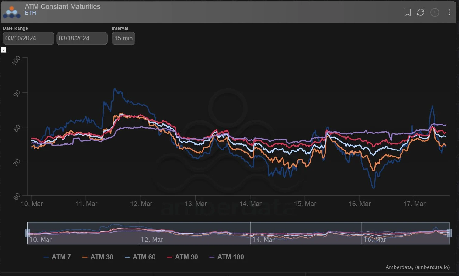 Deribit_Insights - Option Flow: Gamma Buying - Image (2/5)