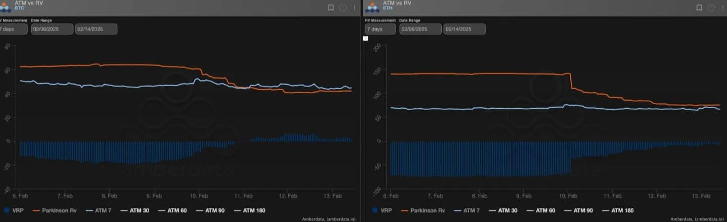 Deribit_Insights - BTC’s Implied Vol Ranges Respected - Image (1/3)