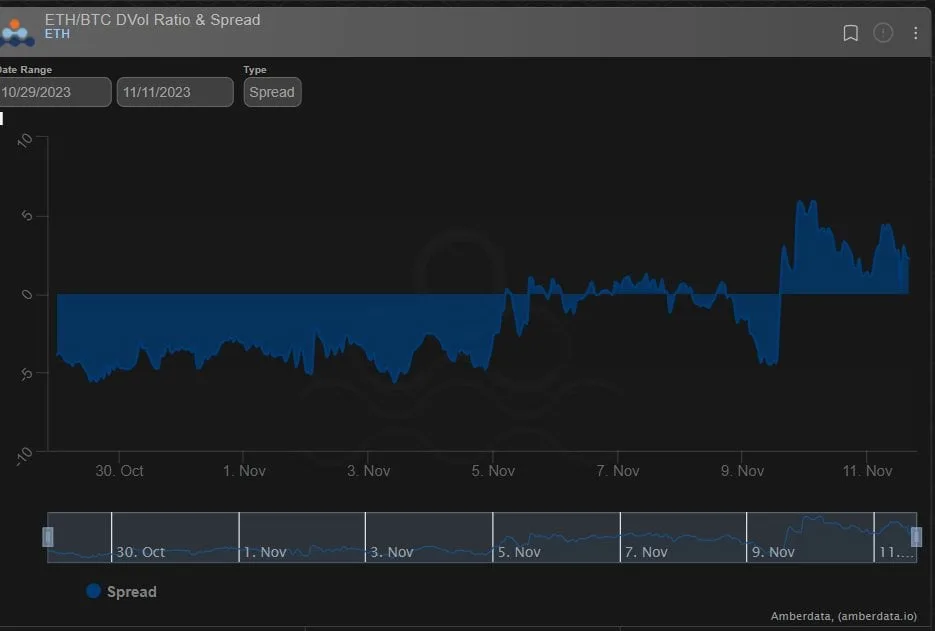 Deribit_Insights - Option Flow: Allocators Spoilt For Choice - Image (2/3)