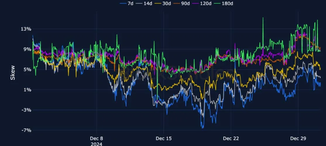 Deribit_Insights - Crypto Derivatives: Analytics Report – Week 1 - Image (12/24)