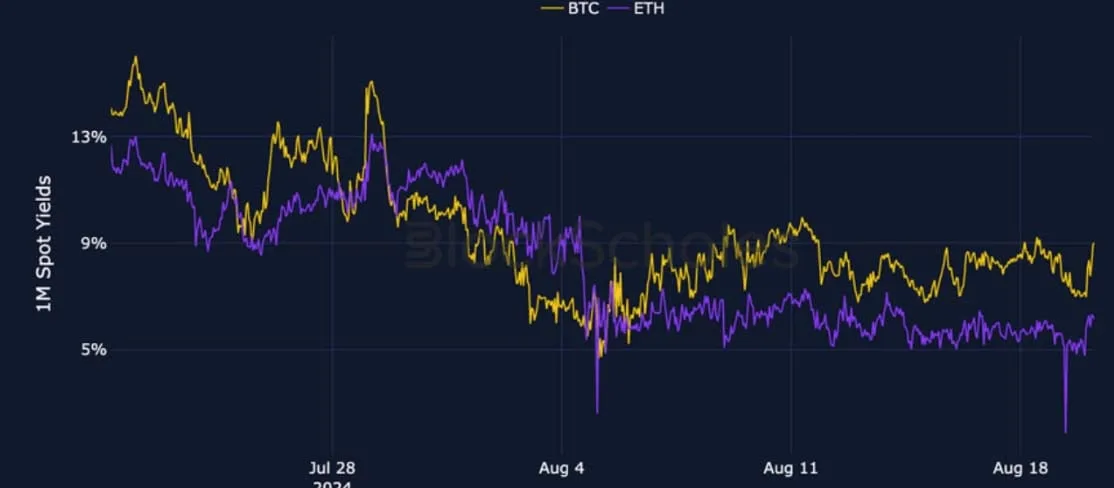Deribit_Insights - Crypto Derivatives: Analytics Report – Week 34 - Image (1/27)