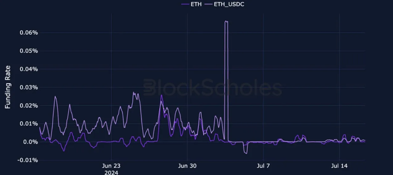 Deribit_Insights - Crypto Derivatives: Analytics Report – Week 29 - Image (9/27)