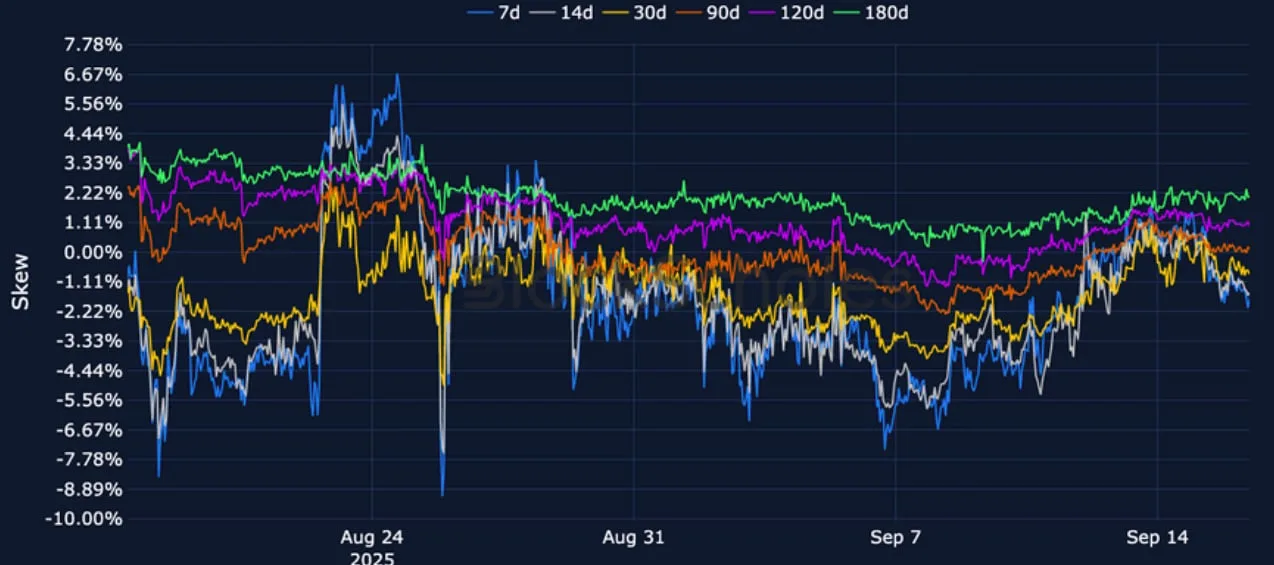 Deribit_Insights - Crypto Derivatives: Analytics Report – Week 38 - Image (13/25)