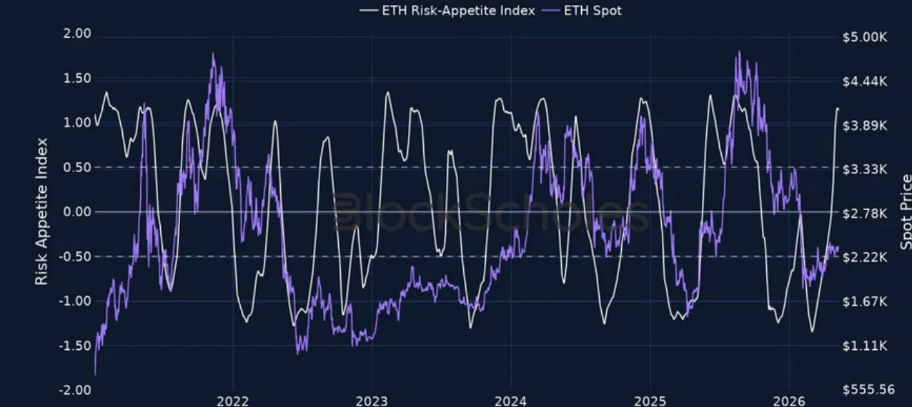 Deribit_Insights - Crypto Derivatives: Analytics Report – Week 20 - Image (2/15)