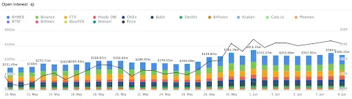 Deribit_Insights - On-Chain & Derivatives Metrics Signal Optimism for Ethereum - Image (5/5)