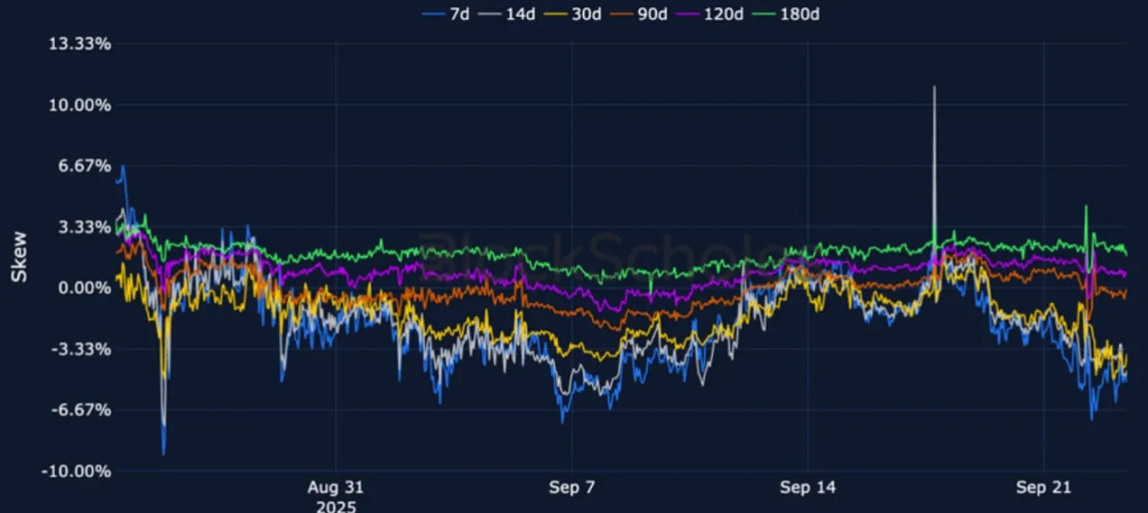 Deribit_Insights - Crypto Derivatives: Analytics Report – Week 39 - Image (13/25)