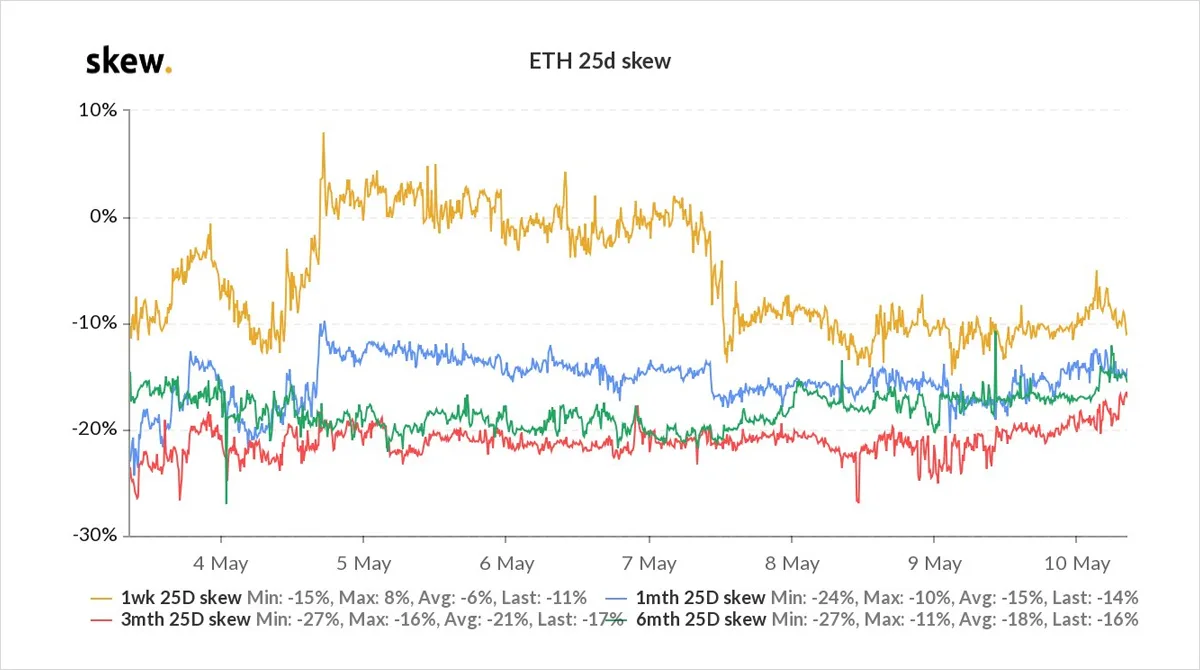 Deribit_Insights - Option Flow – Week 19, 2021 - Image (1/8)