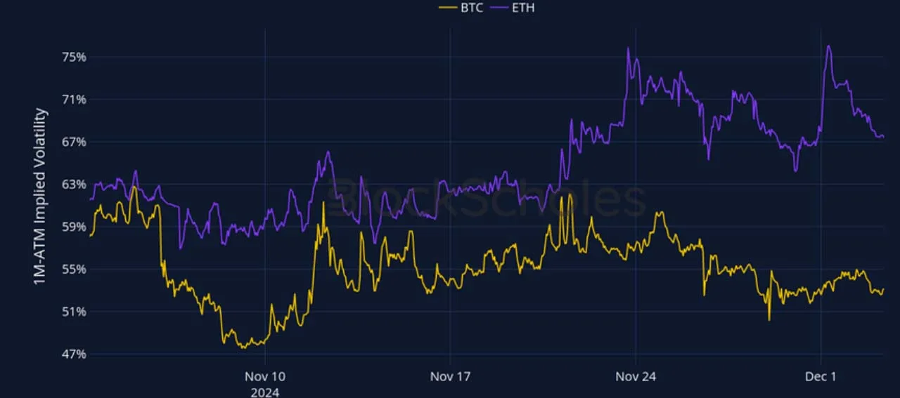 Deribit_Insights - Crypto Derivatives: Analytics Report – Week 49 - Image (2/27)