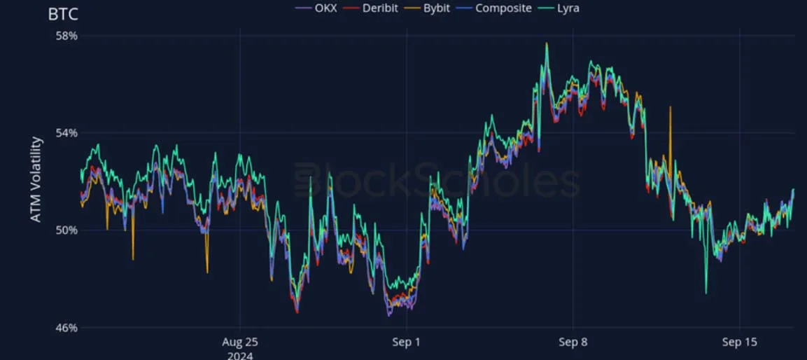 Deribit_Insights - Crypto Derivatives: Analytics Report – Week 38 - Image (17/28)