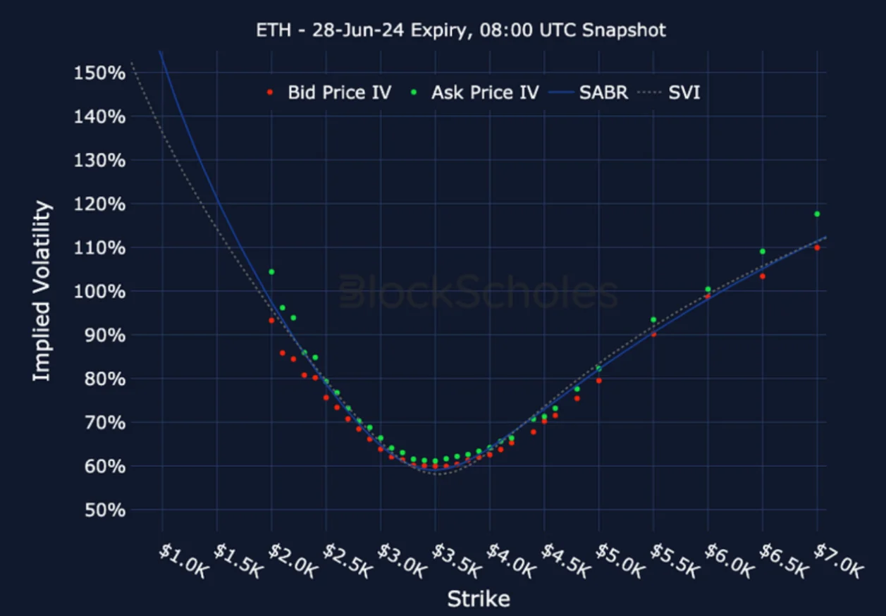 Deribit_Insights - Crypto Derivatives: Analytics Report – Week 24 - Image (21/25)