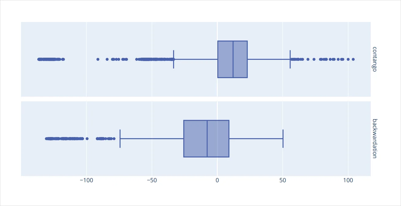 Deribit_Insights - Bitcoin Options: Finding edge in four years of volatility regimes - Image (19/46)