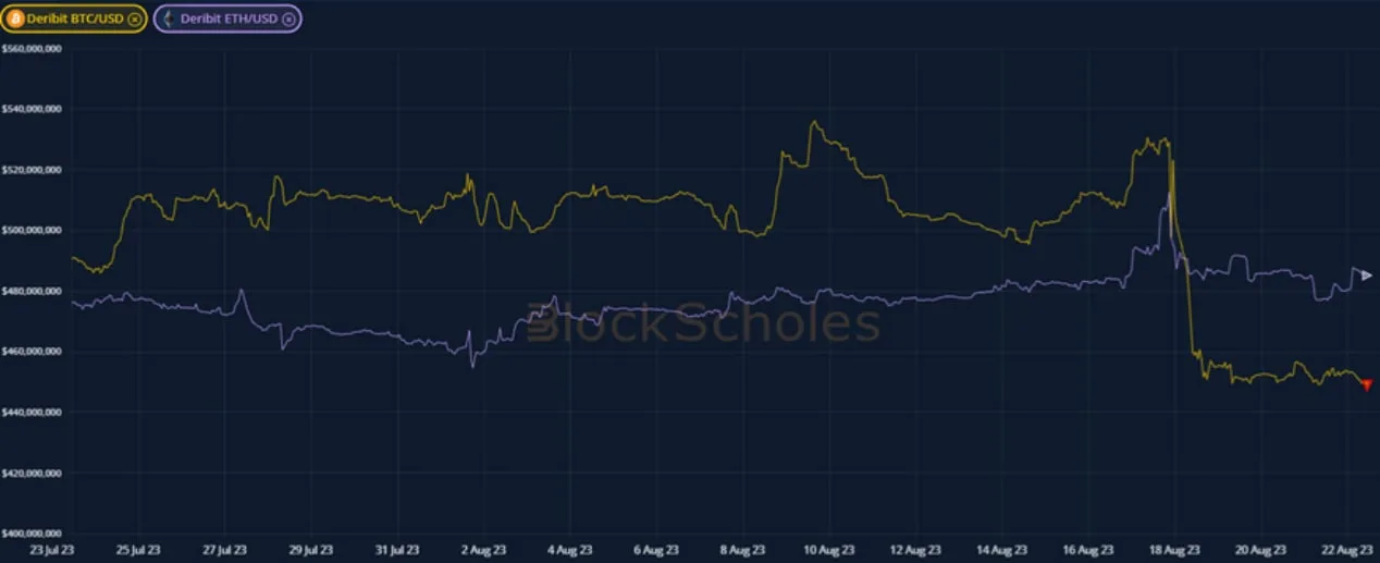 Deribit_Insights - Weekly Commentary: Hedge Trimming - Image (3/3)