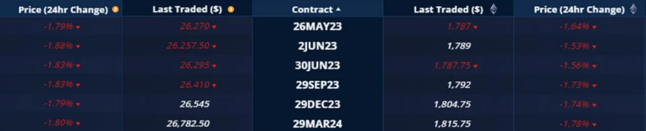 Deribit_Insights - Crypto Derivatives: Analytics Report – Week 21 - Image (4/20)
