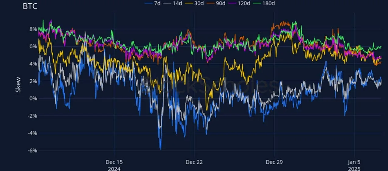 Deribit_Insights - Crypto Derivatives: Analytics Report – Week 2 - Image (12/27)