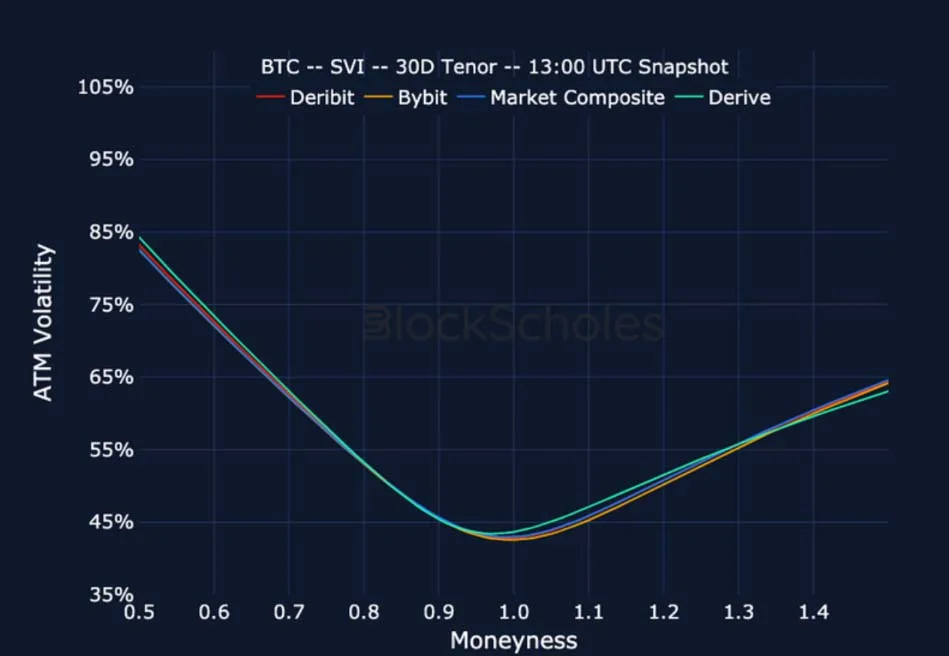 Deribit_Insights - Crypto Derivatives: Analytics Report – Week 20 - Image (22/25)