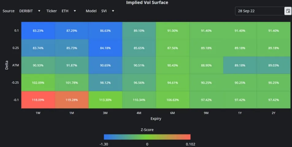 Deribit_Insights - Crypto Derivatives: Analytics Report – Week 39 - Image (13/16)
