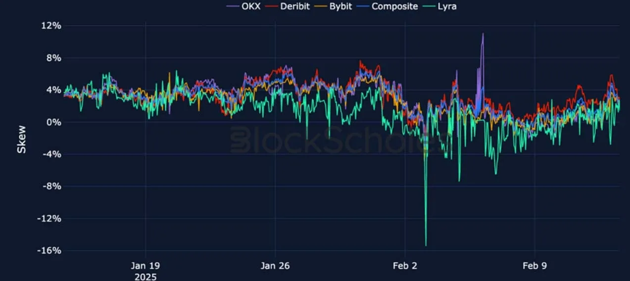Deribit_Insights - Crypto Derivatives: Analytics Report – Week 7 - Image (14/22)