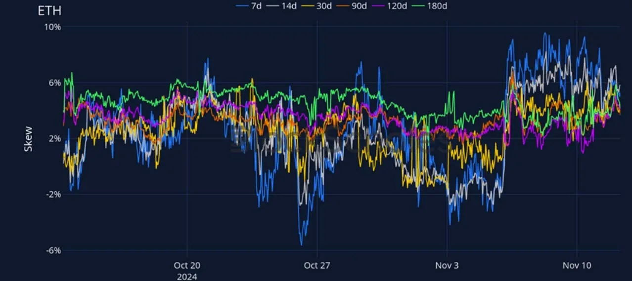 Deribit_Insights - Crypto Derivatives: Analytics Report – Week 46 - Image (15/27)