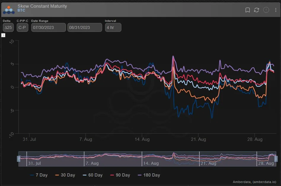 Deribit_Insights - Option Flow: Everything Changed - Image (2/4)