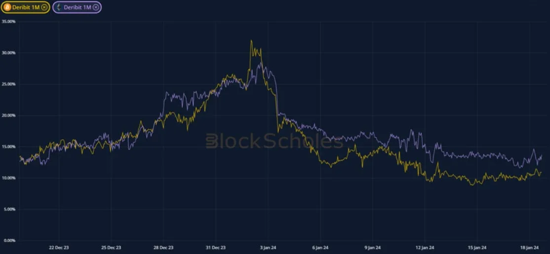Deribit_Insights - Crypto Derivatives: Analytics Report – Week 3 - Image (1/19)