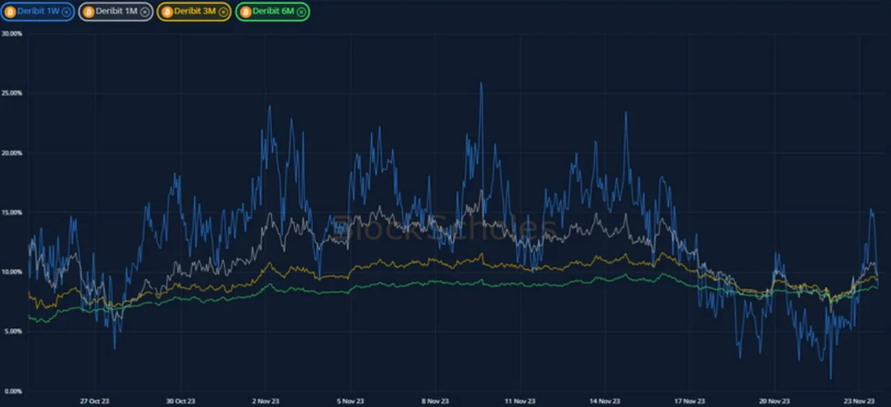 Deribit_Insights - Crypto Derivatives: Analytics Report – Week 47 - Image (5/19)